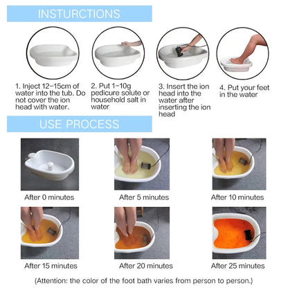 New Ionic Foot Detox Spa Machine: Mini Ionic Detoxifier for Home Use - Relaxing Foot Massage Without Basin