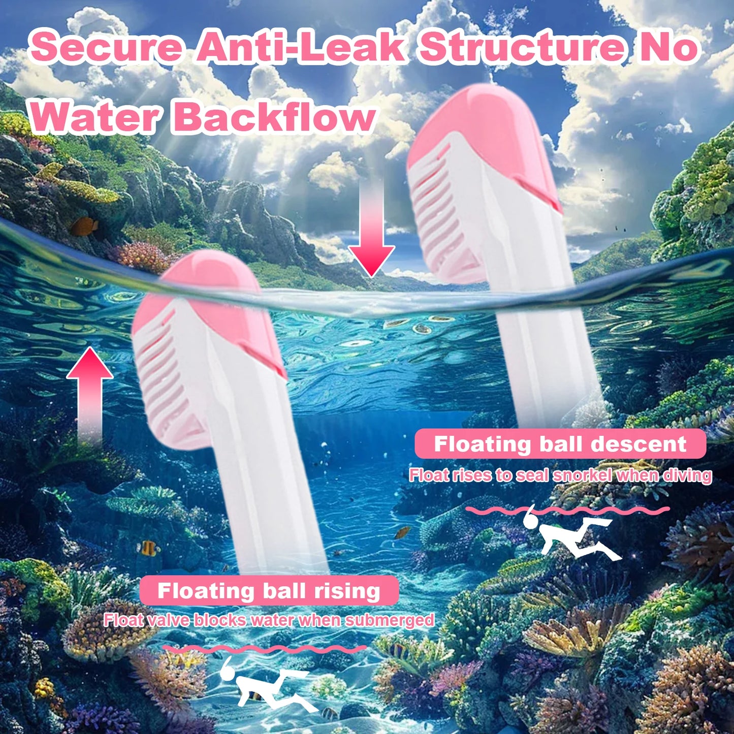 Kids Unicorn Full Face Snorkel Mask - Dry Anti-Fog Waterproof Swimming & Diving Gear for Children