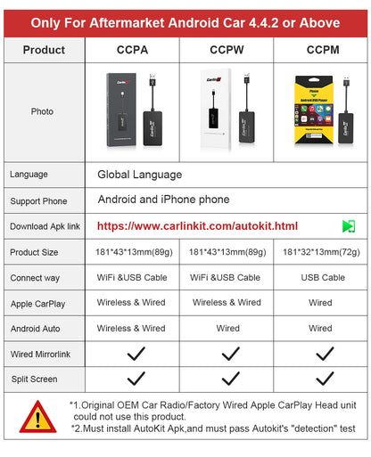 Carlinkit Wireless CarPlay Activator & Android Auto Wired USB Dongle AI Box with Bluetooth Charger & MirrorLink for Android Radio