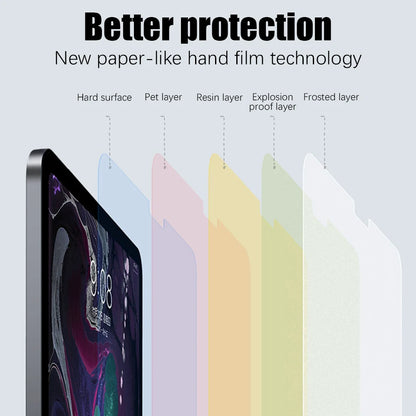 2PCS Paper-Like Screen Protector for iPad (10th Gen, Pro 11/12.9, Air 5/4, Mini 6, 7-9th Gen)