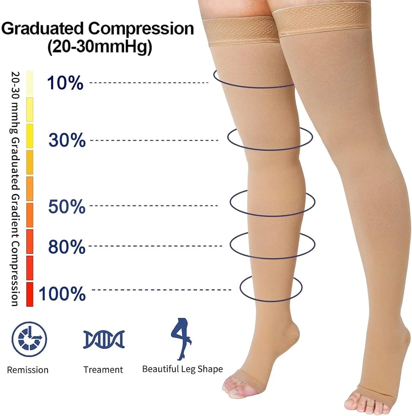 Thigh High 20-32 mmHg Toeless Compression Socks – Circulation Support for Men & Women with Silicone Dot Band