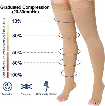Thigh High 20-32 mmHg Toeless Compression Socks – Circulation Support for Men & Women with Silicone Dot Band