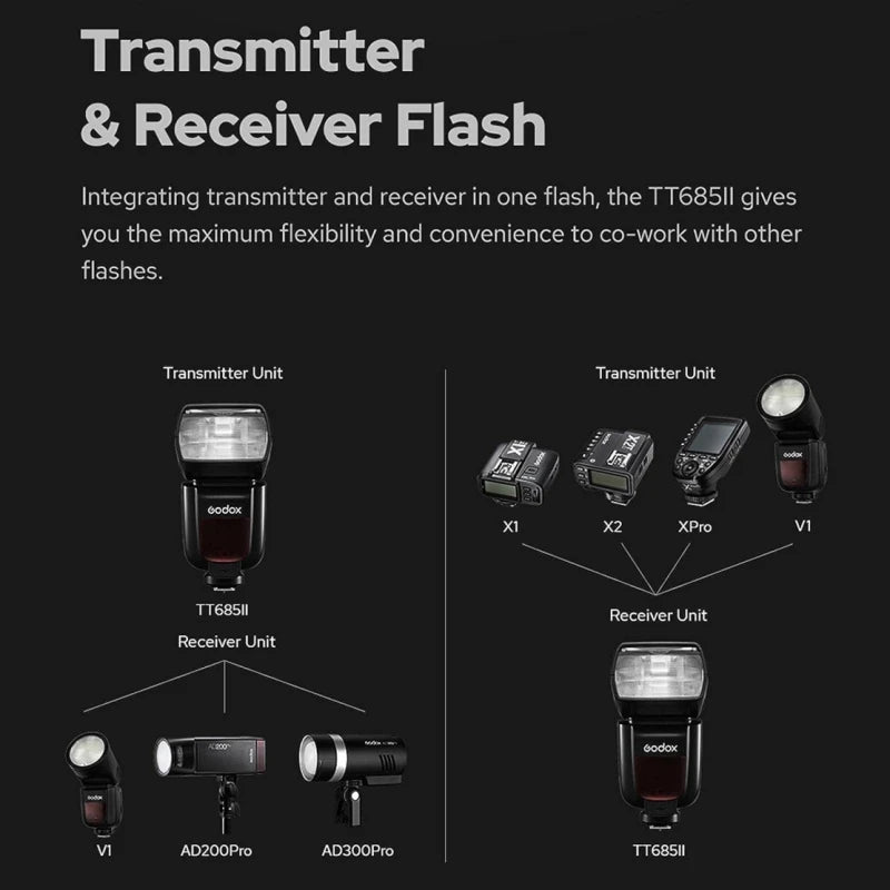 【Do Brasil】 Godox TT685II TTL HSS Camera Flash Speedlite - Compatible with Canon, Nikon D780, Sony A7IV, A7 & TT685 II