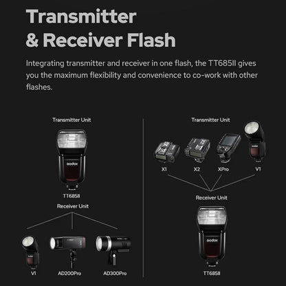 【Do Brasil】 Godox TT685II TTL HSS Camera Flash Speedlite - Compatible with Canon, Nikon D780, Sony A7IV, A7 & TT685 II