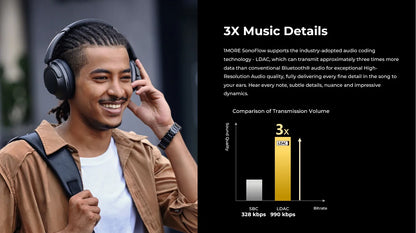 1MORE SonoFlow Active Noise Cancelling Headphones | 70H Playtime, Clear Calls, Bluetooth 5.0 Headset HC905