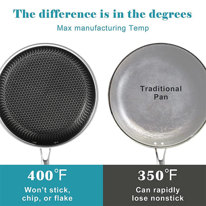 LMETJMA Stainless Steel Nonstick Frying Pan with Honeycomb Surface - Includes Lid, Compatible with Induction, Ceramic and Gas Cooktops - Model KC0480