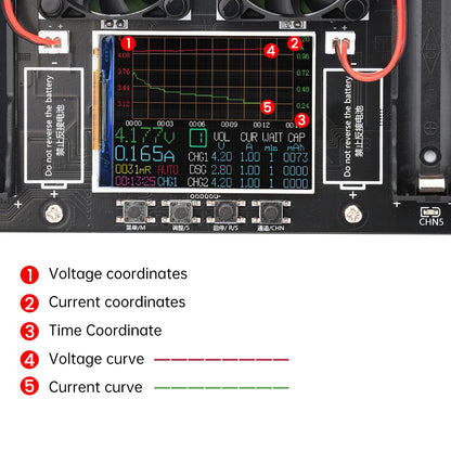 18650 Lithium Battery Capacity Tester – Digital DC Power Detector with 2.4-inch Color Screen, 5V 10A Automatic Measurement