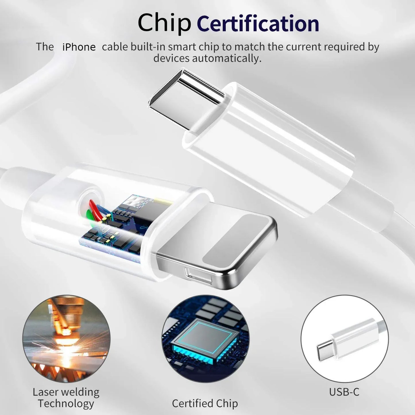 20W USB-C Fast Charger for iPhone 14 13 12 11 Pro Max Mini X XR XS – Fast Charging Cable & Accessories