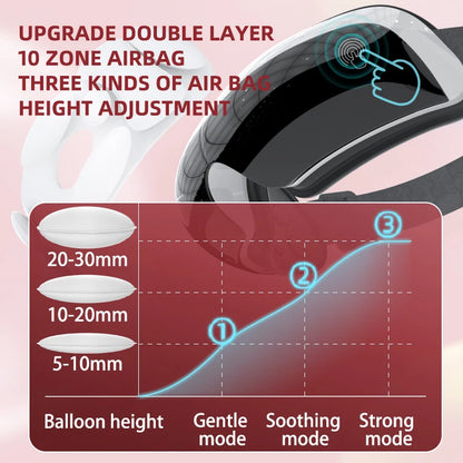 Electric Eye Massager – Vibration & Hot Compress with Air Bag for Dark Circles, Fatigue & Eye Care