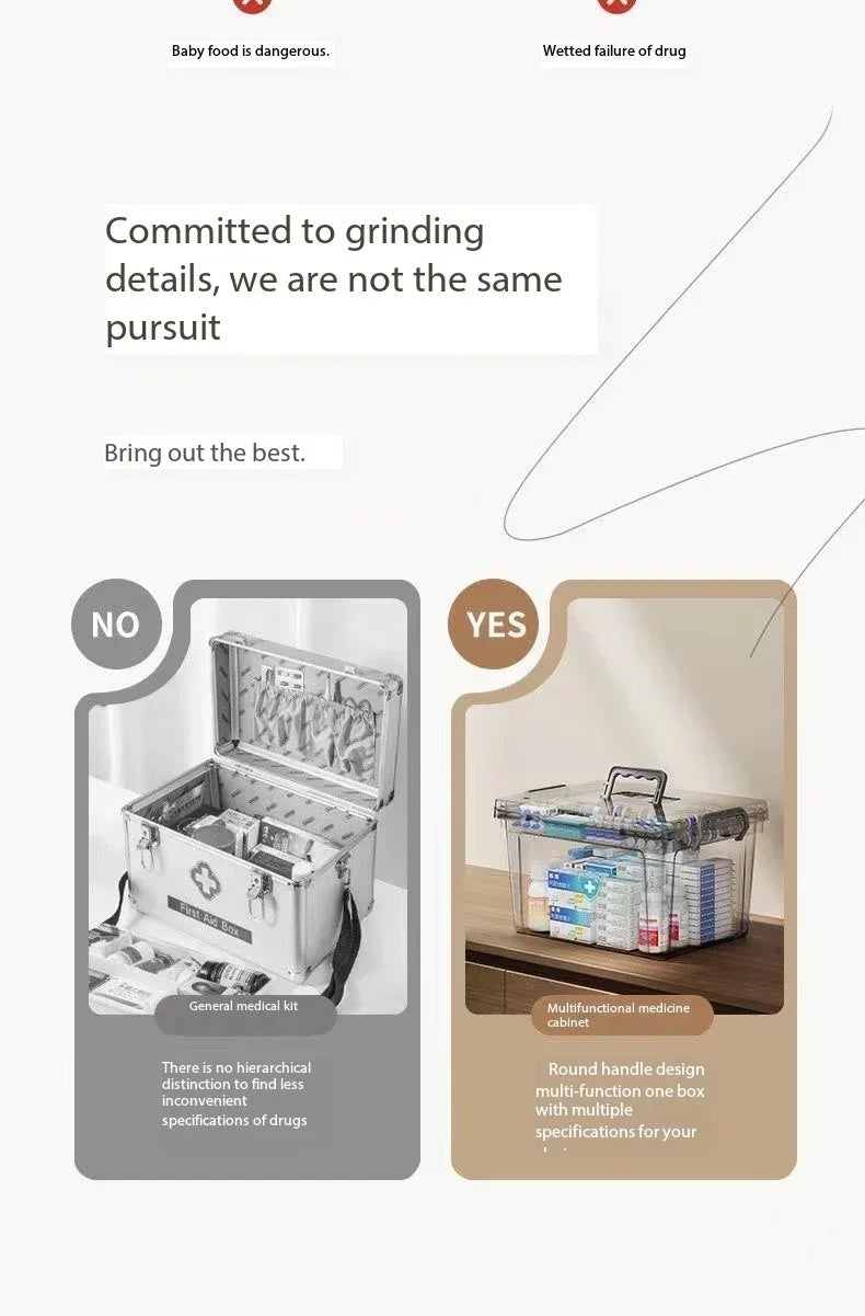 Household Multi-Layer Medicine Storage Box – Emergency Medical Organizer with Compartments