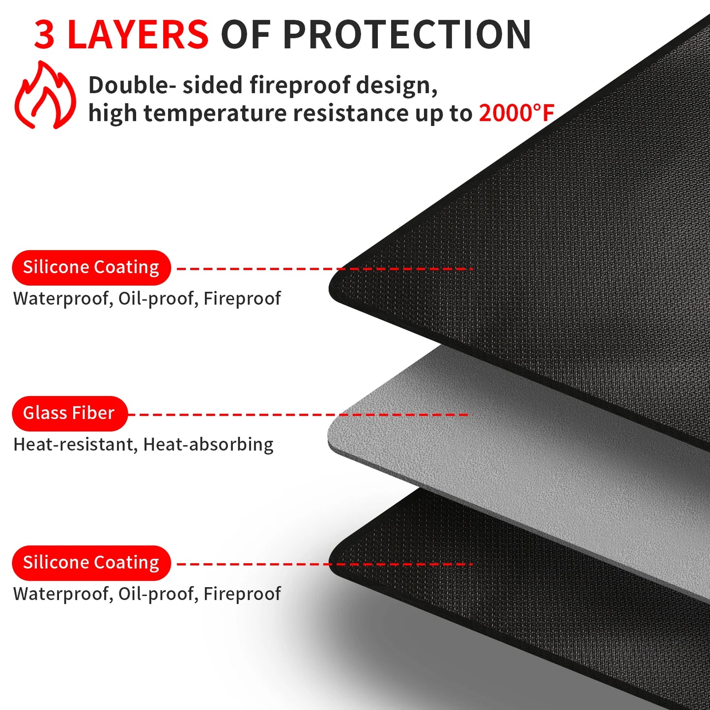 Large Fire Blanket & Grill Mat – Double-Sided Fireproof, Oil-Proof, Waterproof BBQ Protector for Grill & Fireplace
