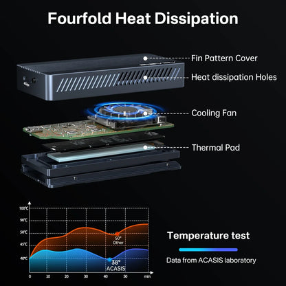 ACASIS 40Gbps USB 4.0 SSD Enclosure – Thunderbolt NVMe M.2 8TB Case, Compatible with Thunderbolt 4/3, USB 3.2/3.1/3.0 (JHL7440)