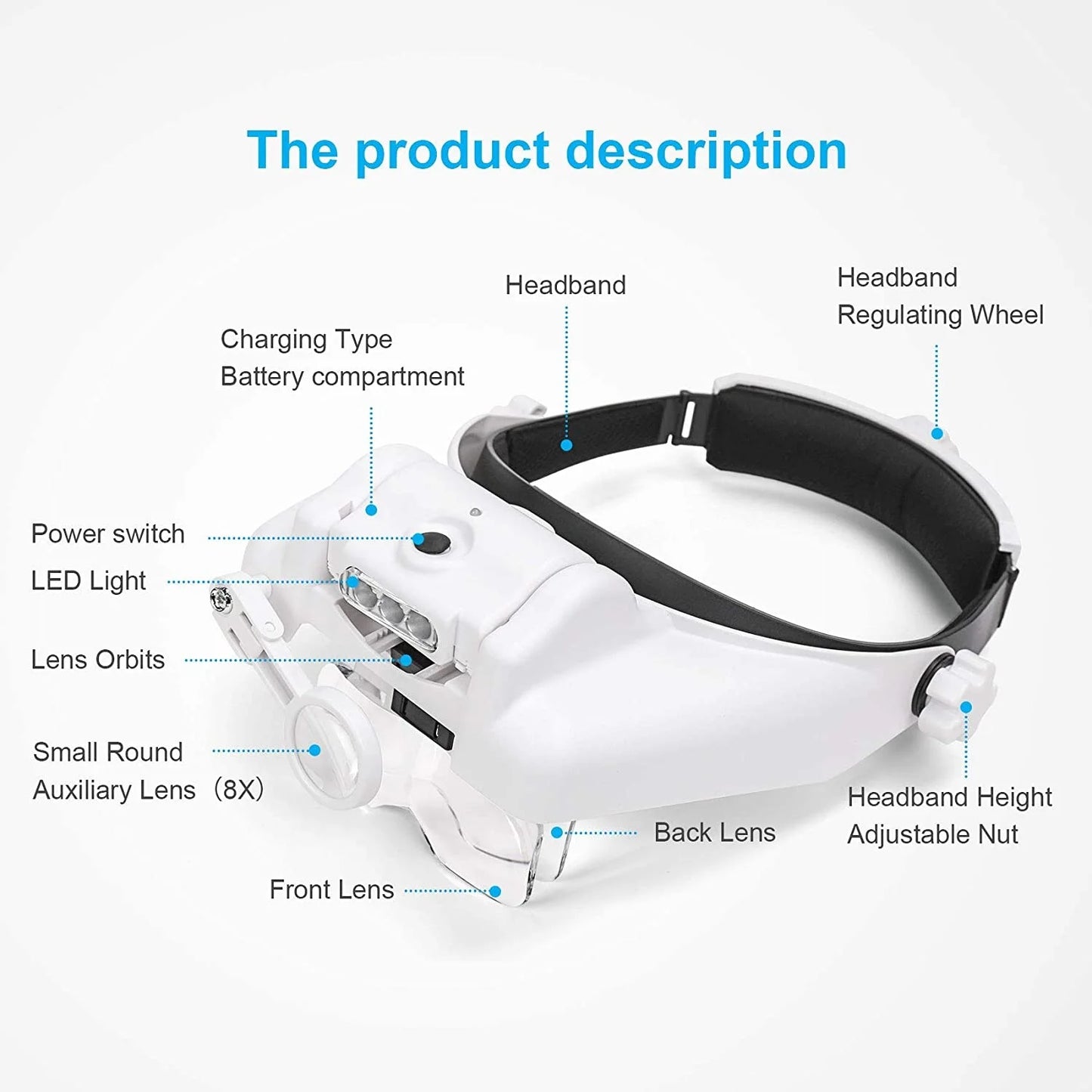 Z30 LED Headband Magnifier — Rechargeable Soldering & Repair Loupe with Interchangeable Lenses and Third Hand Support