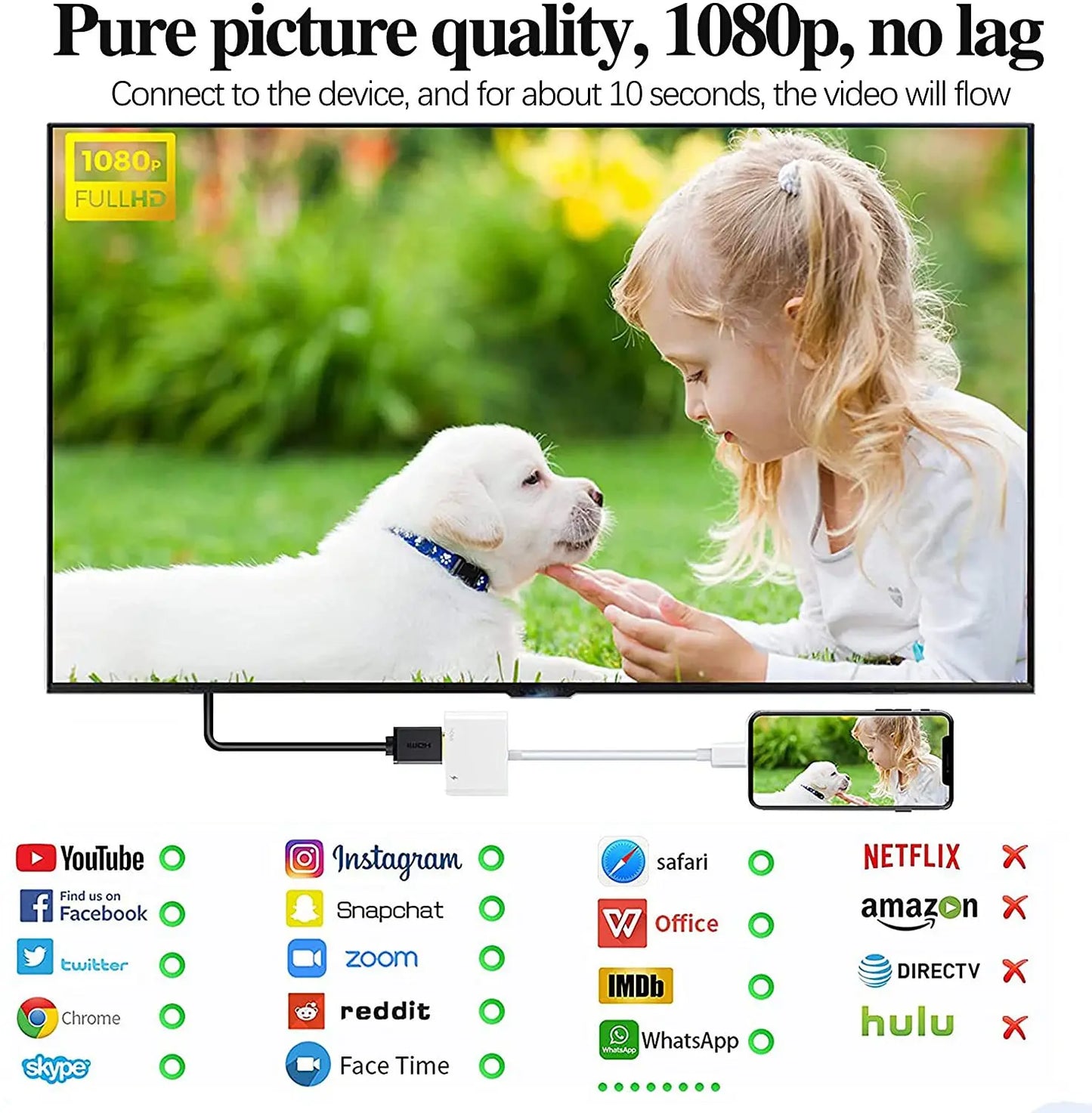 Lightning to HDMI Digital AV Adapter for iPhone 14/13 & iPad – 1080P TV, Card Reader, USB, Ethernet, Projector, Monitor