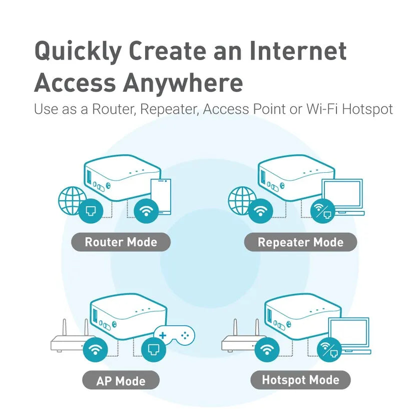 GL.iNet GL-MT300N/V2 Mango — Wireless Mini Portable VPN Travel Router & Pocket WiFi Repeater Bridge