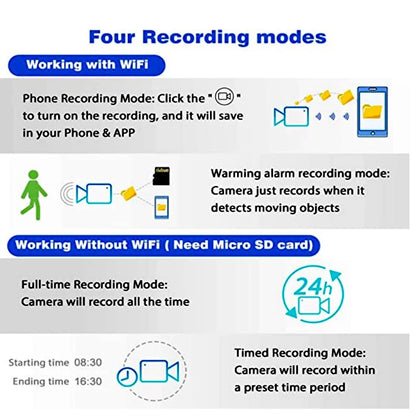 Loop Record Mini Camera – 1080P HD WiFi Wireless Cam, IP Secret Video Recorder with Security Protection, Surveillance Sensor & Alarm Push