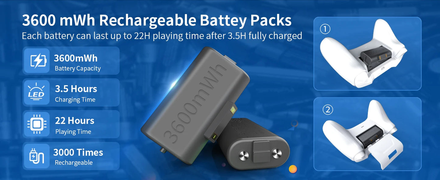 Xbox One & Series X/S Controller Dual Charging Station with 2×3600mWh Rechargeable Battery Packs
