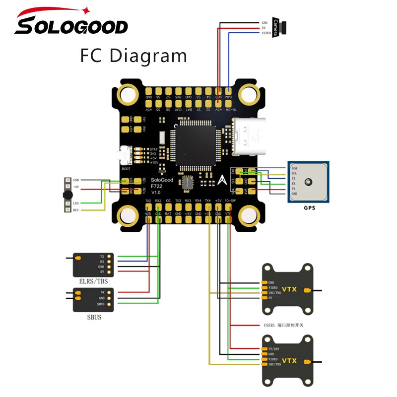 SoloGood F722 Flight Controller with ICM42688P & BLHELI_S 60A 4-in-1 ESC – 30.5x30.5mm 2-6S for FPV Freestyle Drone Parts