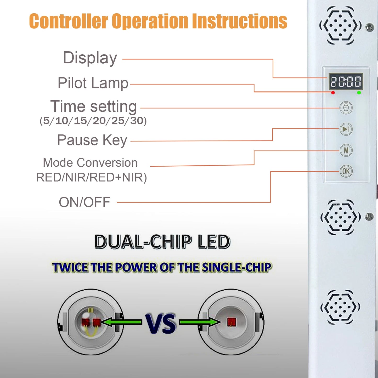 Dual Chip Red Light Therapy Panel Lamp - 630nm, 660nm, 810nm, 850nm Near Infrared LED Beauty Devices for Face and Body