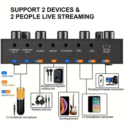 Podcast Equipment Kit - Voice Changer Mixer with BM800 Microphone for Recording, Live Streaming & Broadcasting