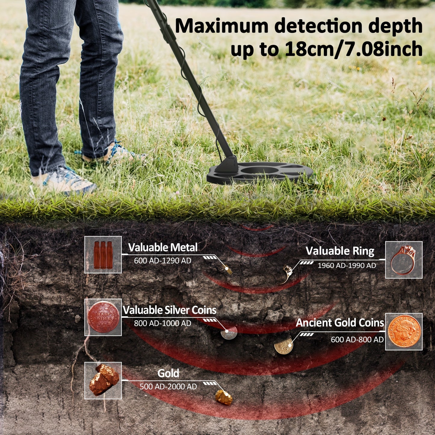 Professional Golden Metal Detector - Waterproof, 6 Modes, High Accuracy | Pinpoint & Terrain Modes, One-Click Quick Matching | Easy to Operate, Lightweight for Adults | Test, Measure and Inspect Instrument
