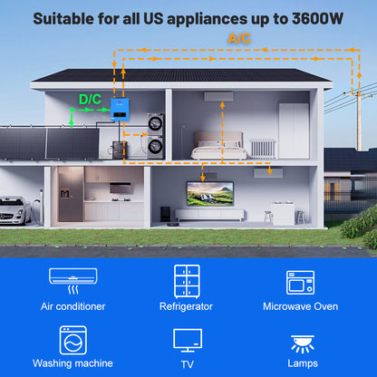 Sumry 3.6/4kW Hybrid Solar Inverter 24V – Pure Sine Wave, 110/120V, WiFi, Short Circuit Protection
