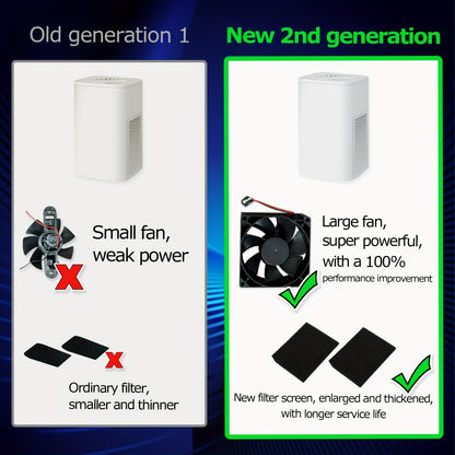2024 New Compact AirGenie Mini Air Purifier – USB Powered, Formaldehyde Remover, Anion Generator – Whisper Quiet, Compact Design for Home and Office Desktop – Sleep Better, Breathe Easier