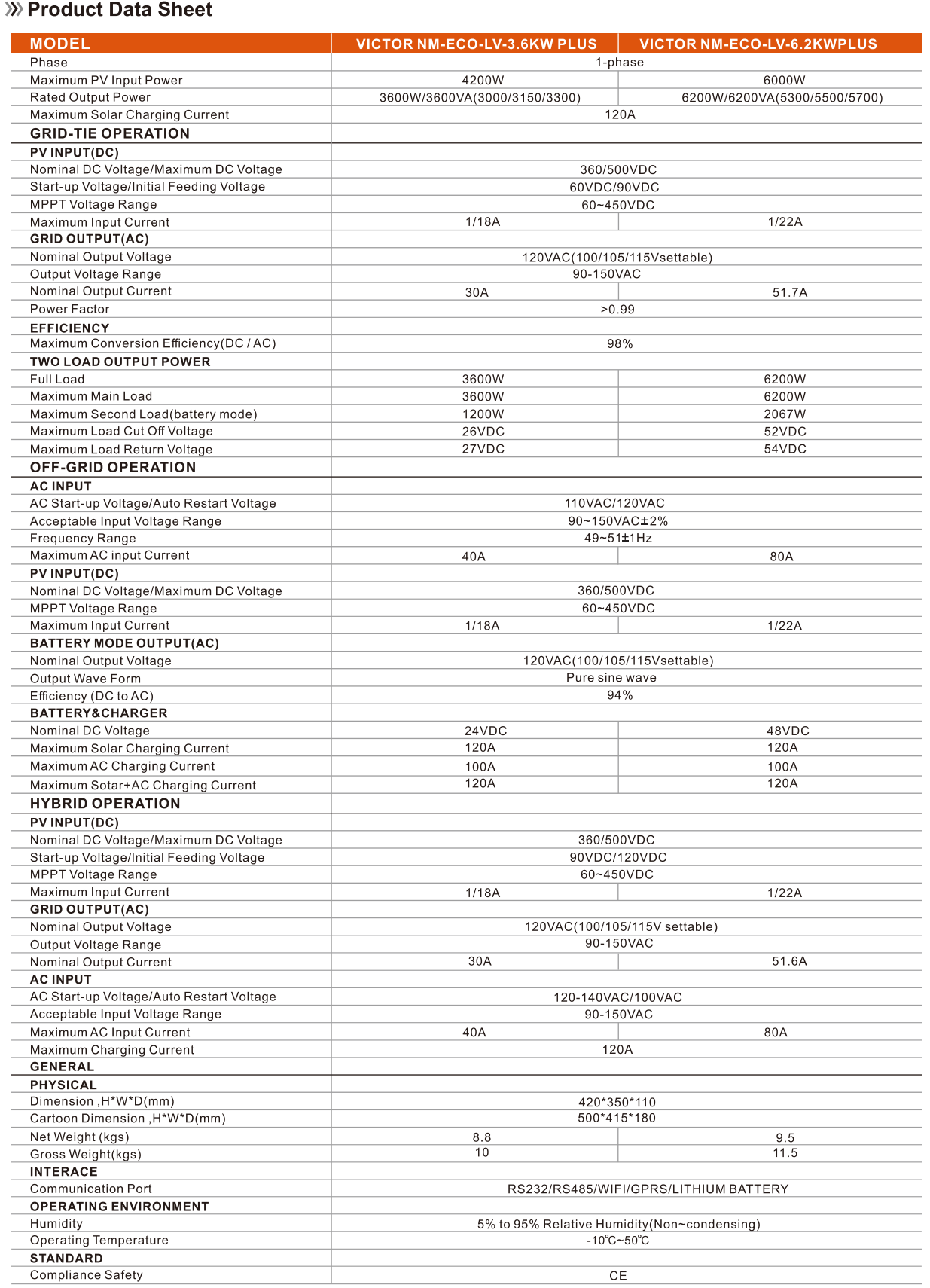 Sumry 3.6kW Hybrid Solar Inverter — 24V DC to 110/120V AC Dual Output with 120A MPPT