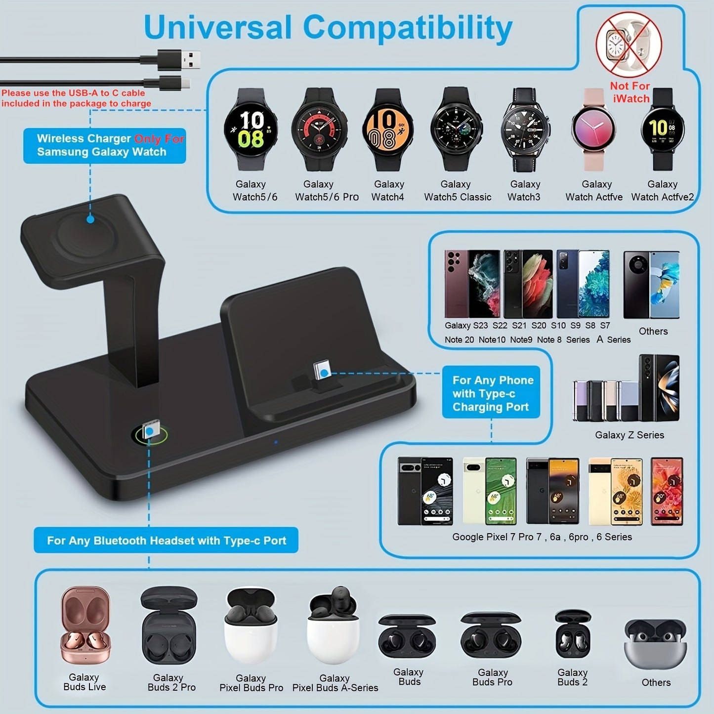 USB-C Fast Charging Station - 3 in 1 Wireless Charger for Samsung Phones, Watches, and Earbuds, Compatible with Galaxy Watch 6/5/4/3, S24/S23/S22/21, Note20/10, Z Fold/Flip 5/4