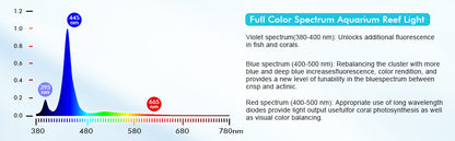 30W Aquarium LED Reef Light – Dimmable Full Spectrum for Marine Fish Tanks, Saltwater Nano LPS SPS Lighting