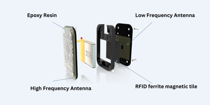 Genuine Chameleon Ultra RFID Emulator — NFC Key Fob Access Control System & RFID Reader Solution
