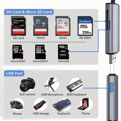 5 in 1 SD Card Reader for iPhone/iPad – USB 3.0 Hub Adapter with Dual Card Slots for SD and TF/Micro SD/SDXC/SDHC/MMC/RS-MMC/UHS-I