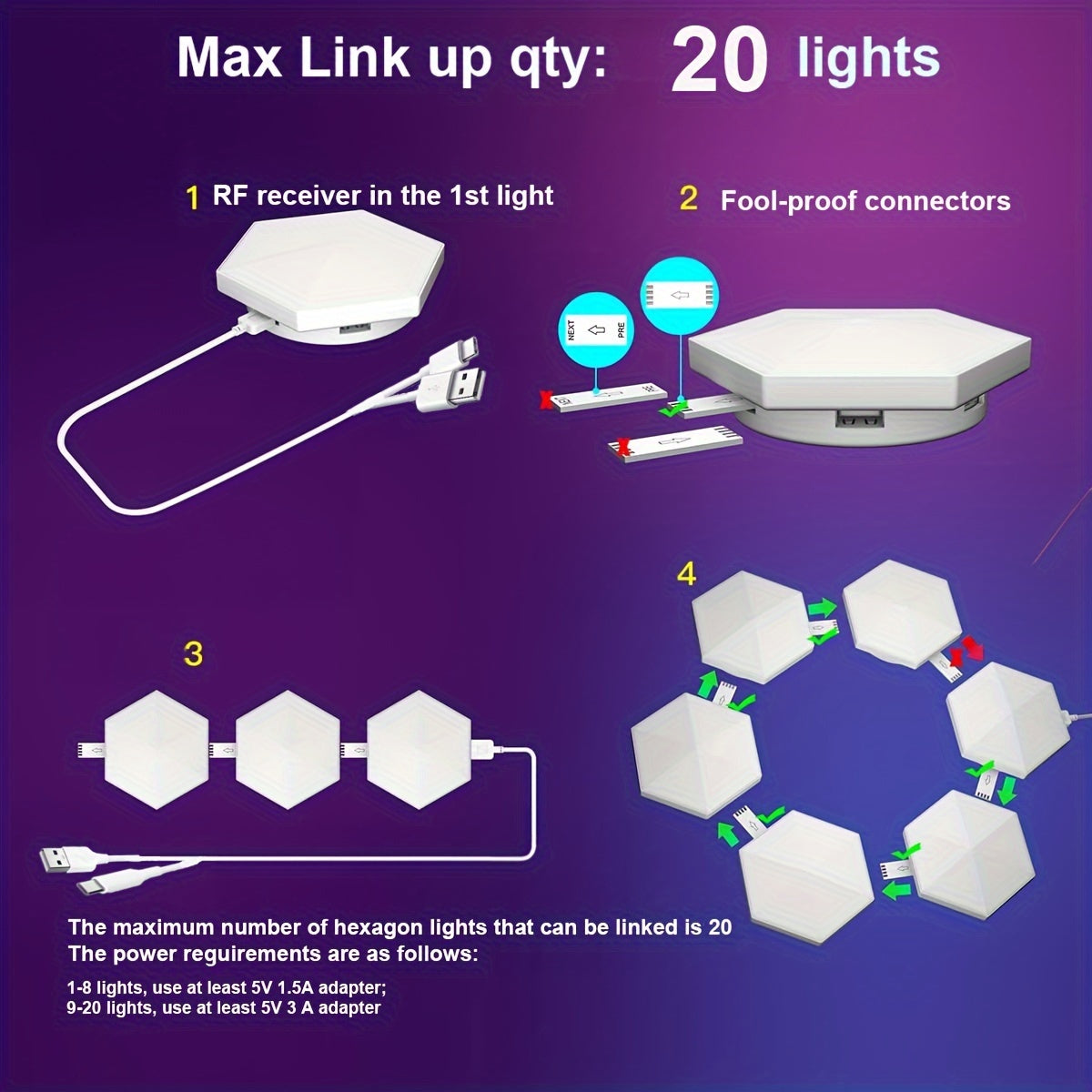 10 Pack Hexagon LED Lights – App-Controlled  Music Sync Features, USB Modern RGBIC Wall Panels for Living Gaming Decor