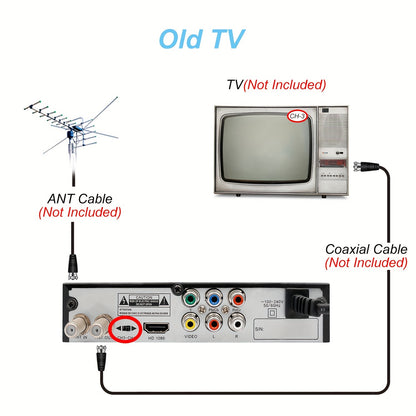 1080P Digital TV Converter Box with PVR Recording, USB Media Player, Built-in Clock and Timer, EPG, QAM Tuner - Effortless HD Entertainment Hub