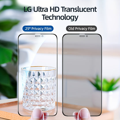 9D Tempered Glass Privacy Screen Protector for iPhone - Anti-Peep, Full Cover Glossy Screen Guard, Compatible with iPhone 7/8 Plus/X/XR/XS Max/11/12/14/15/16 Pro Max