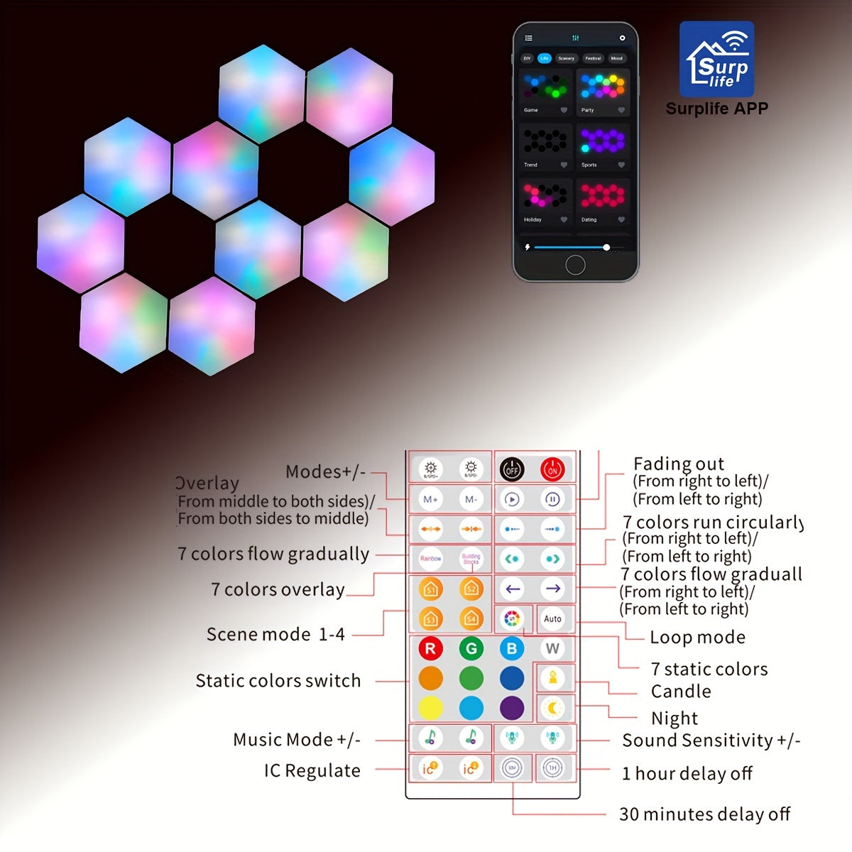 10 Pack Hexagon LED Lights – App-Controlled  Music Sync Features, USB Modern RGBIC Wall Panels for Living Gaming Decor